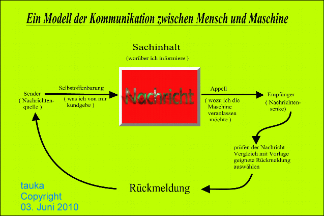 mensch-maschine-kommunikation